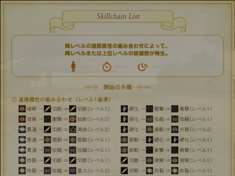 WE ARE VANA'DIEL 官方 Skillchain Attribute Information Added to Weapon Skills 配图